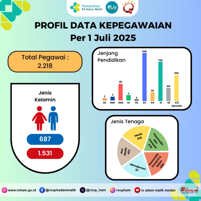 Profil Data Kepegawaian 1 Juli 2025