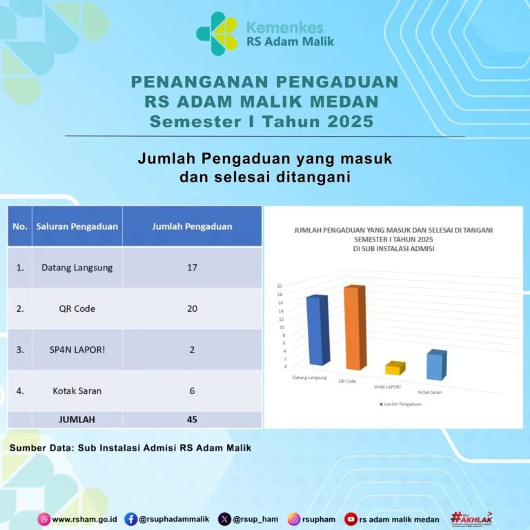 Rekapitulasi Penanganan Pengaduan Semester I 2025